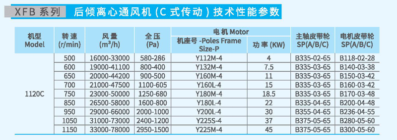 XFB1120C后傾離心風機參數 XFB1120C后傾離心風機參數