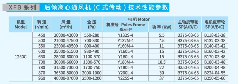 XFB1250C后傾離心風機參數 XFB1250C后傾離心風機參數