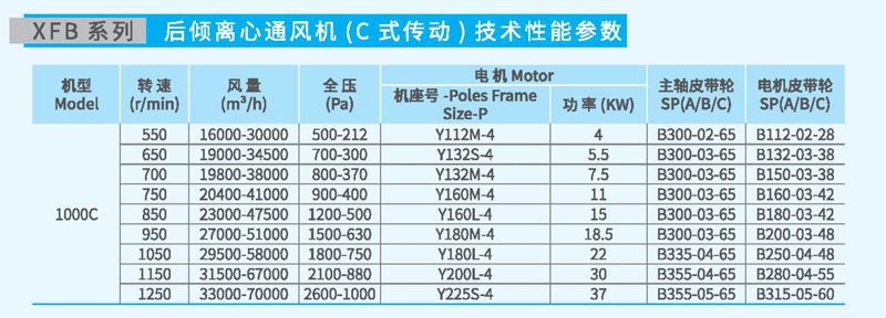 XFB1000C后傾離心風機參數 XFB1000C后傾離心風機參數