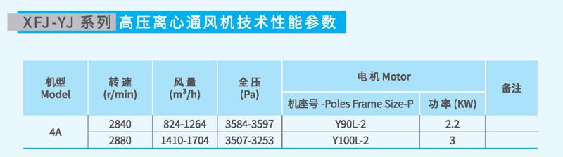 9-19-4A高壓離心風機參數 9-19-4A高壓離心風機參數